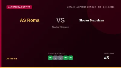 L'AS Roma affronta lo Slovan Bratislava martedì sera all'Olimpico nella fase a gironi di Champions League, cercando...