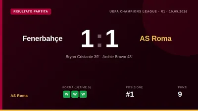 La squadra di Gasperini ottiene un punto prezioso a Istanbul con il gol di Cristante, annullato poi un suo secondo per...